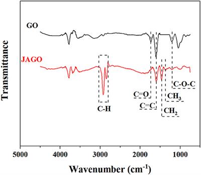 Study of Janus Amphiphilic Graphene Oxide as a High-Performance Shale Inhibitor and Its Inhibition Mechanism